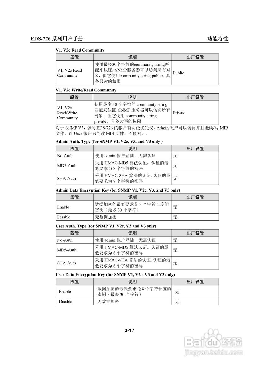 MOXA EDS-726系列以太网交换机用户手册:[4]