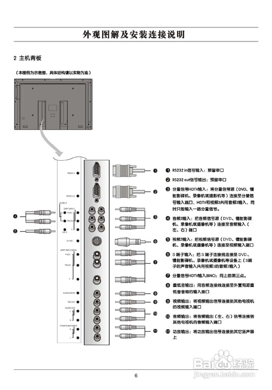 TCL王牌SL42M6液晶彩电使用说明书:[1]