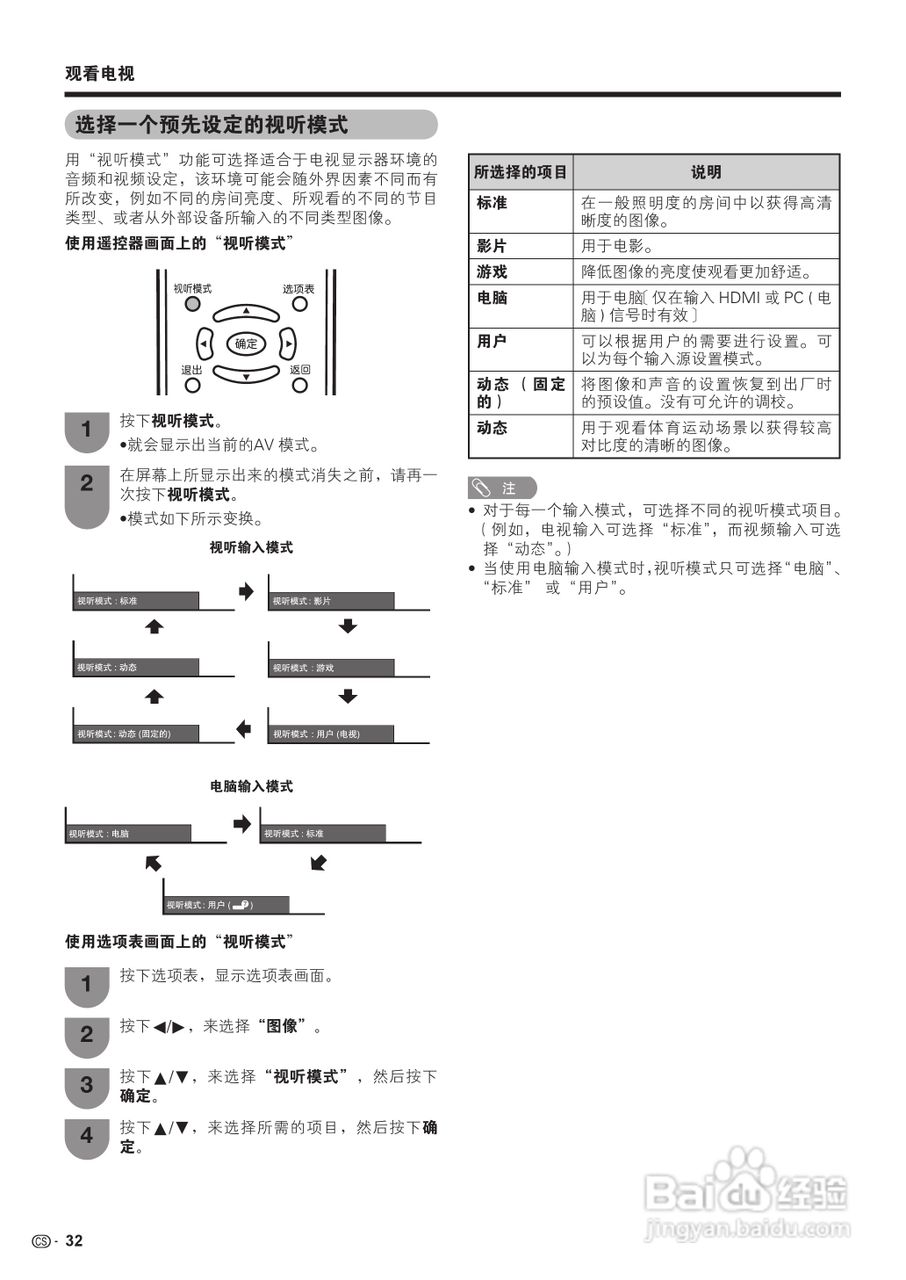夏普LCD-40Z660A液晶彩电使用说明书:[4]