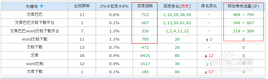如何快速提升百度权重?