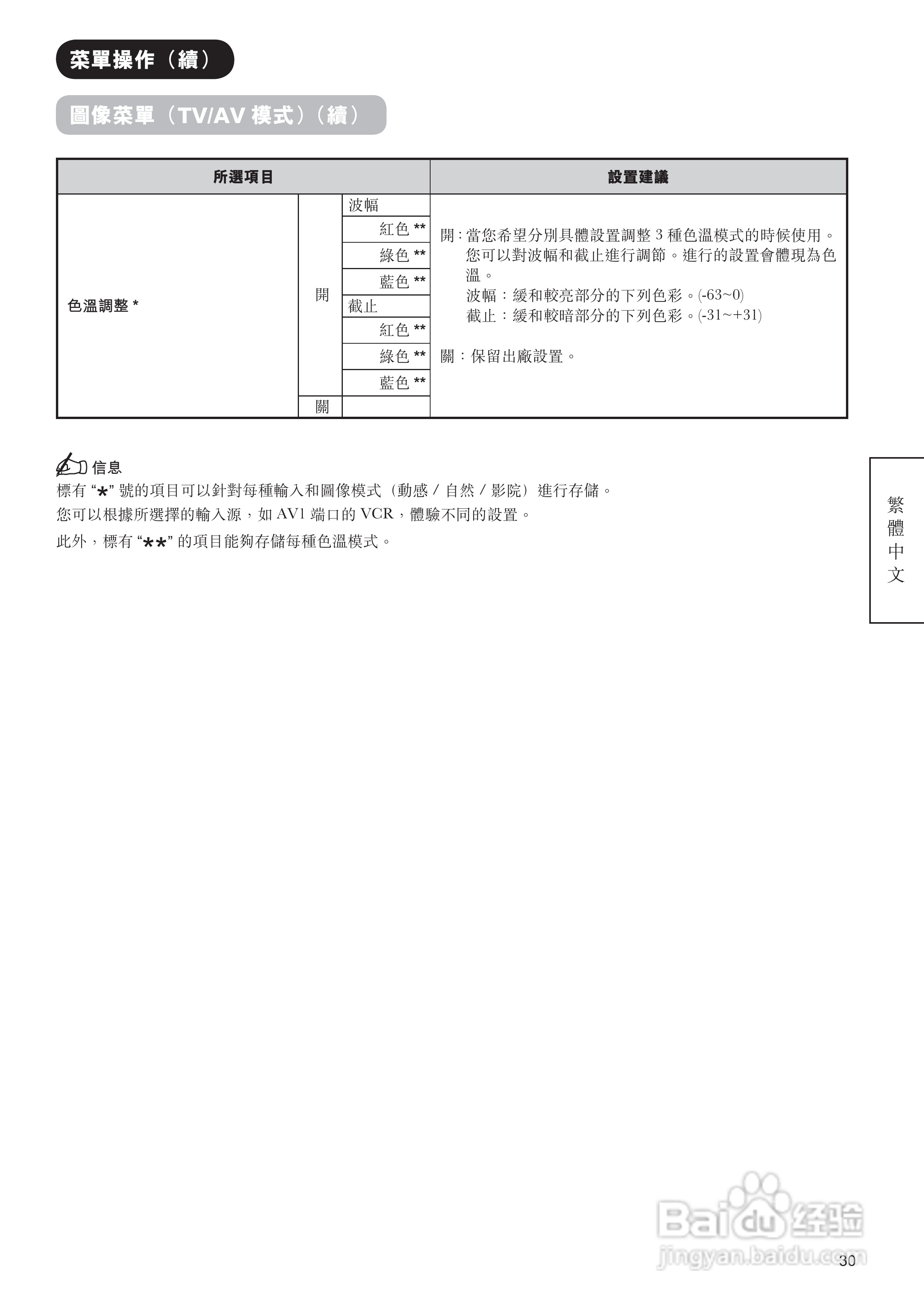日立牌42PD9800TA型等离子电视机使用说明书:[4]