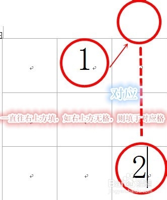 如何快速填写3阶幻方