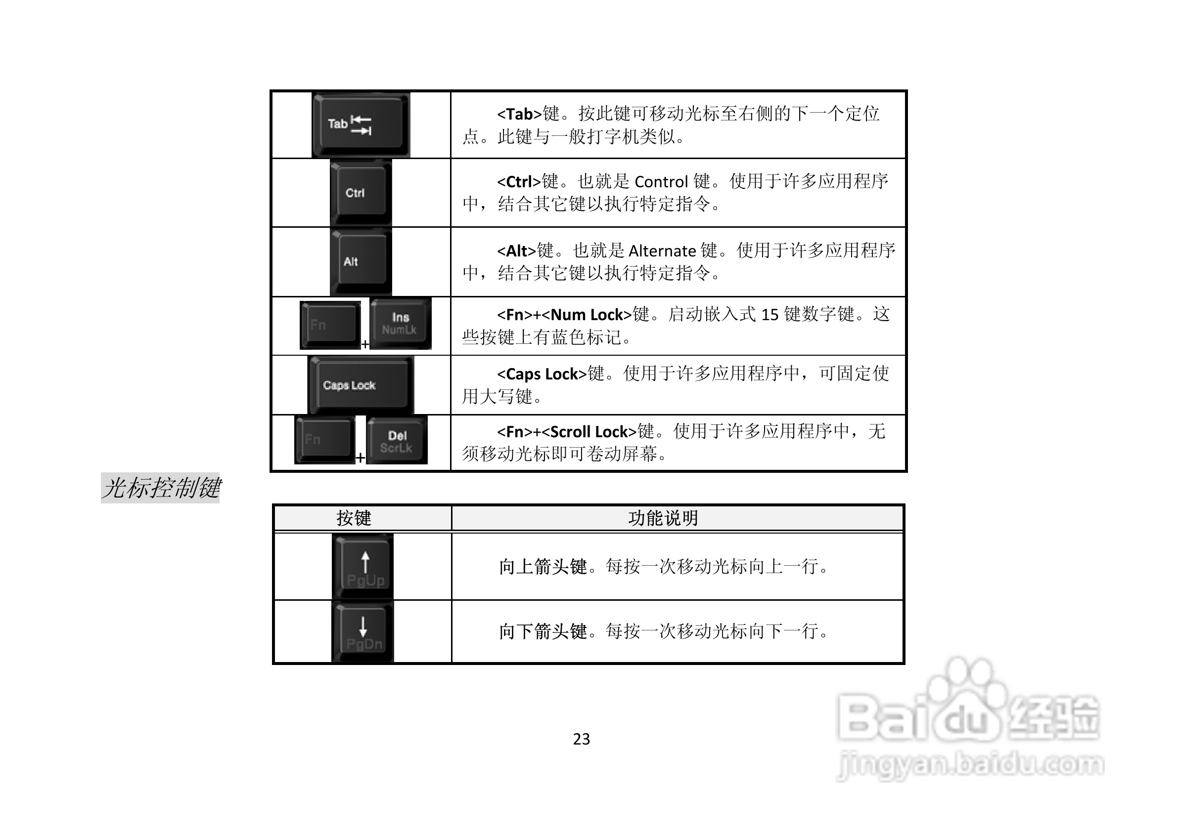 长城笔记本电脑A82C型说明书:[3]