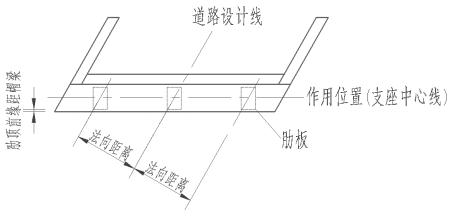方案设计师里面如何设置横向位置计算