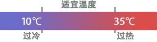 苹果 iPad mini、Air 平板电池怎么保养