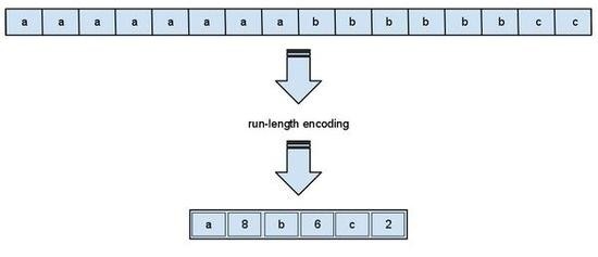 哪种压缩格式/软件最好看完秒懂