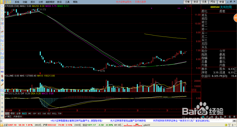 今年股市的一点希望