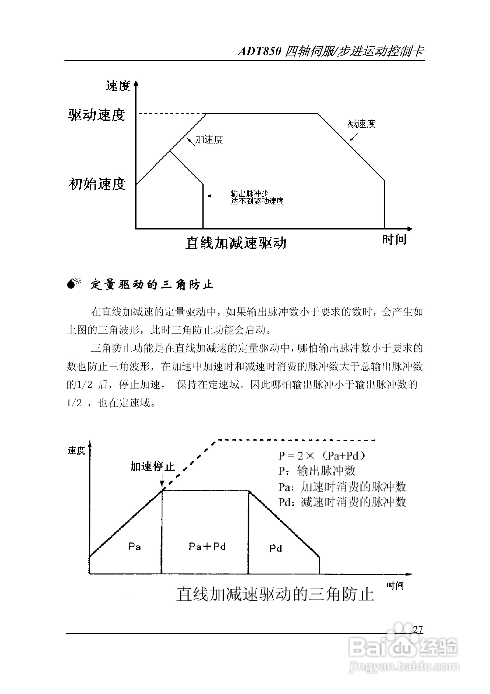 Adtech-众为兴ADT-850运动控制卡说明书:[3]