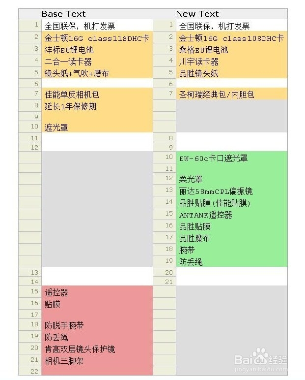 如何比较两个Word文件的差异?