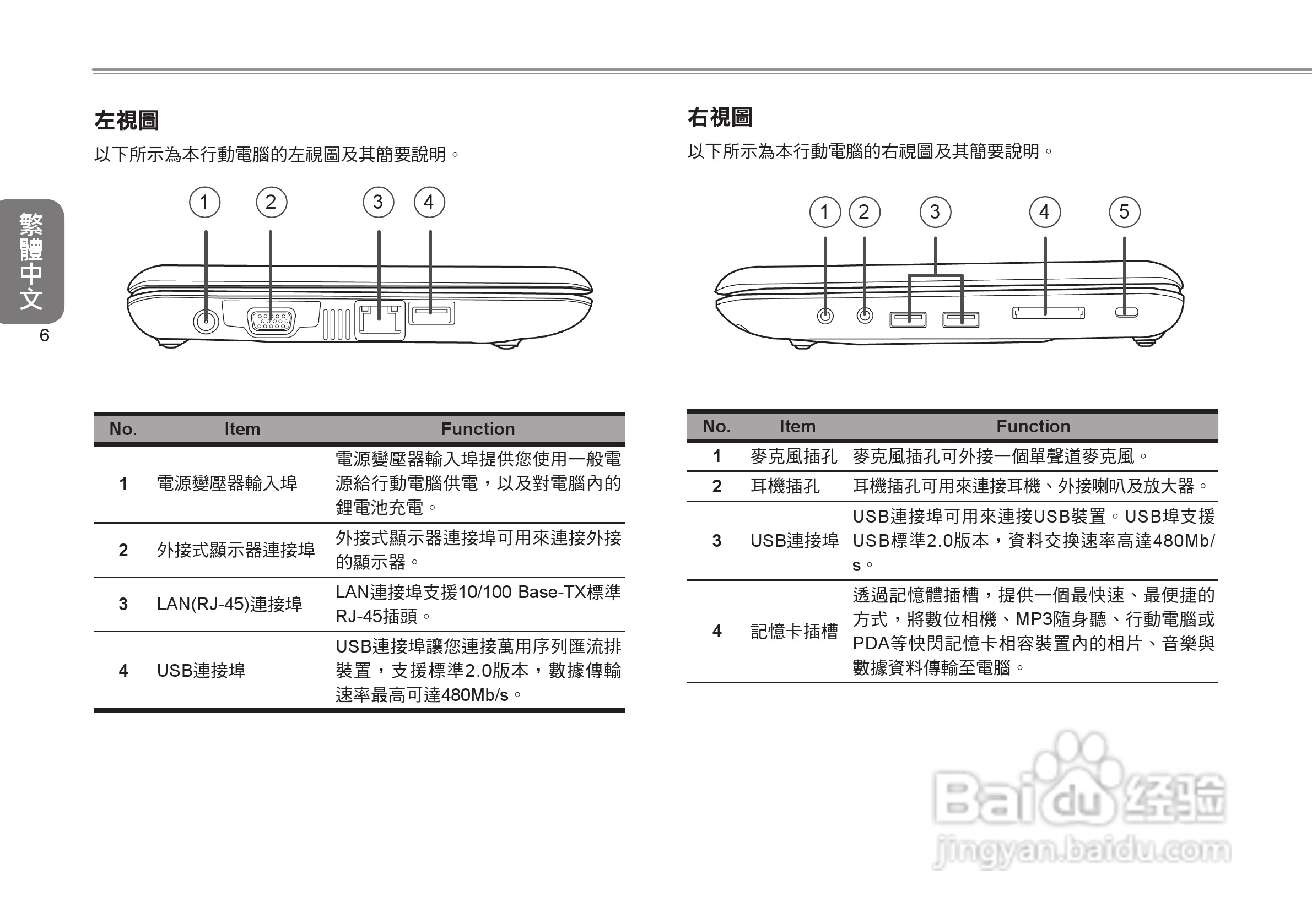 技嘉Q1088笔记本电脑使用说明书:[2]