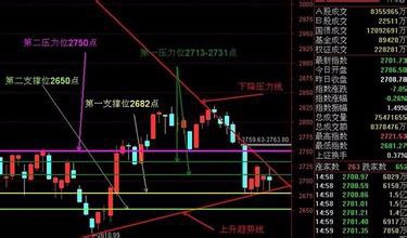 大盘分析三个方面需要把握