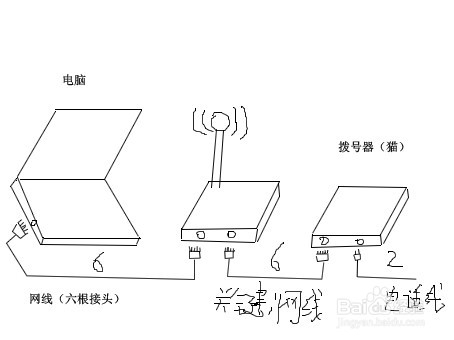怎么样设置路由器