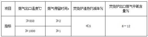垃圾处理厂氧含量分析技法