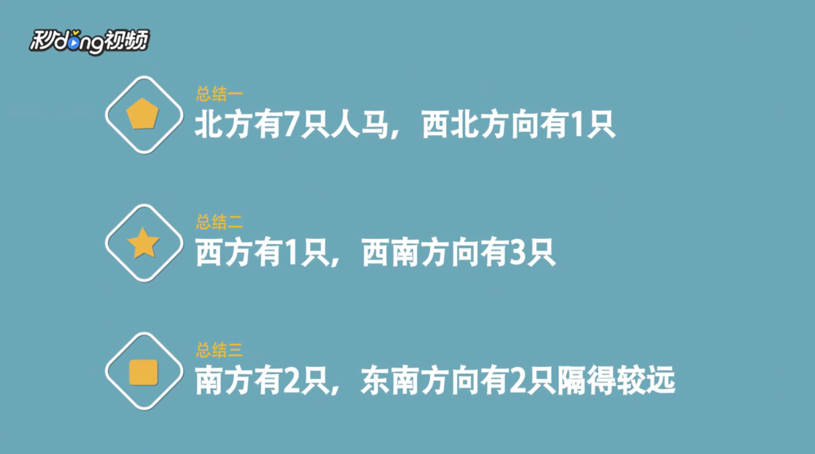 如何查看塞尔达传说的荒野之息人马位置