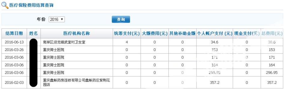 当年账户余额和历年账户余额是什么意思