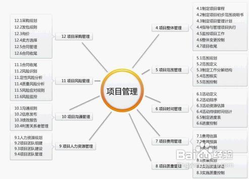 项目管理十大攻略