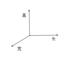 平面图怎么表示长宽高