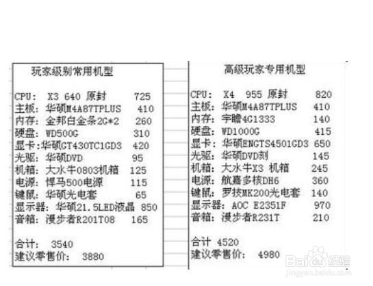 怎样去购买一台电脑？