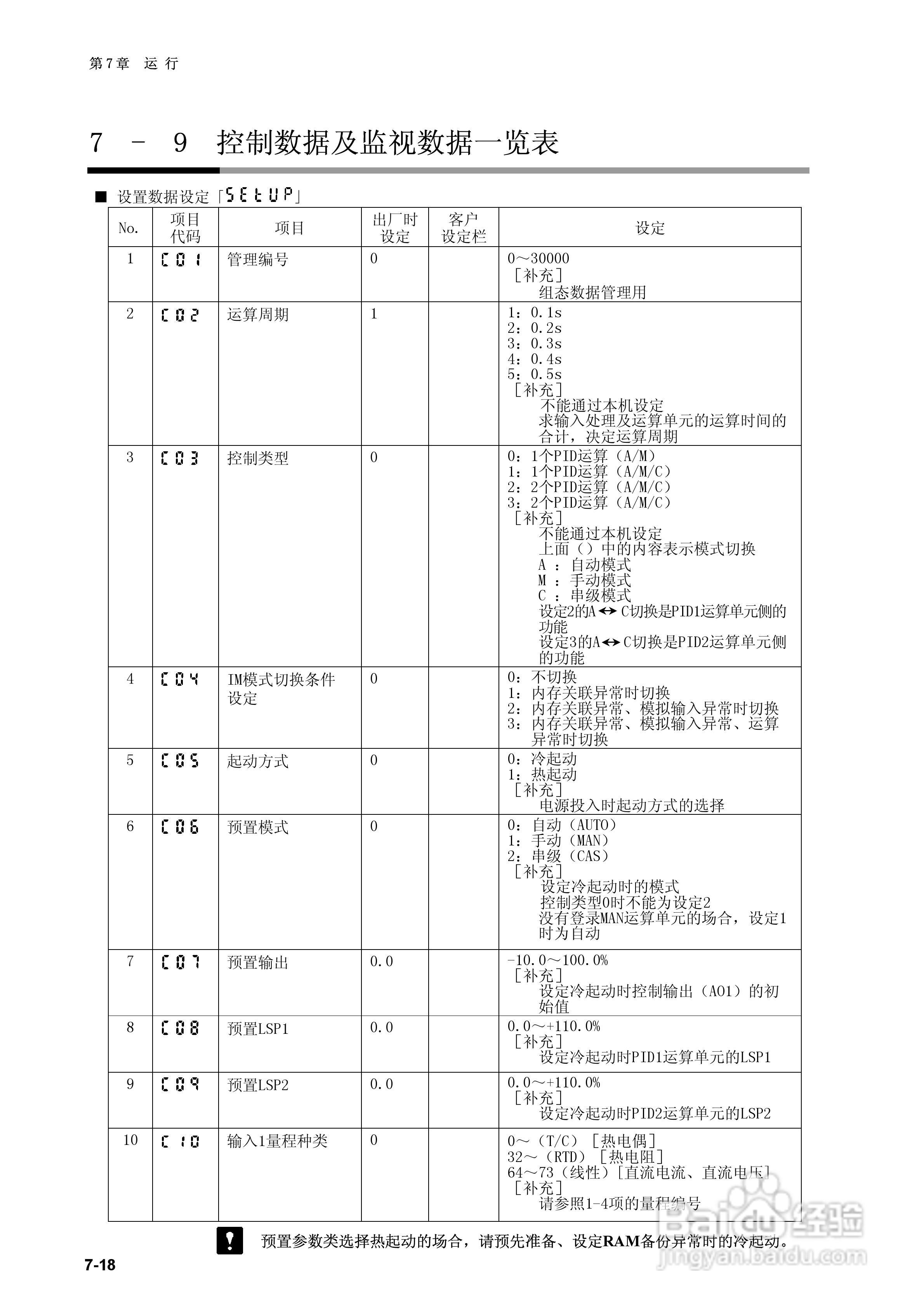 日本山武指示调节器SDC40B使用说明书:[11]