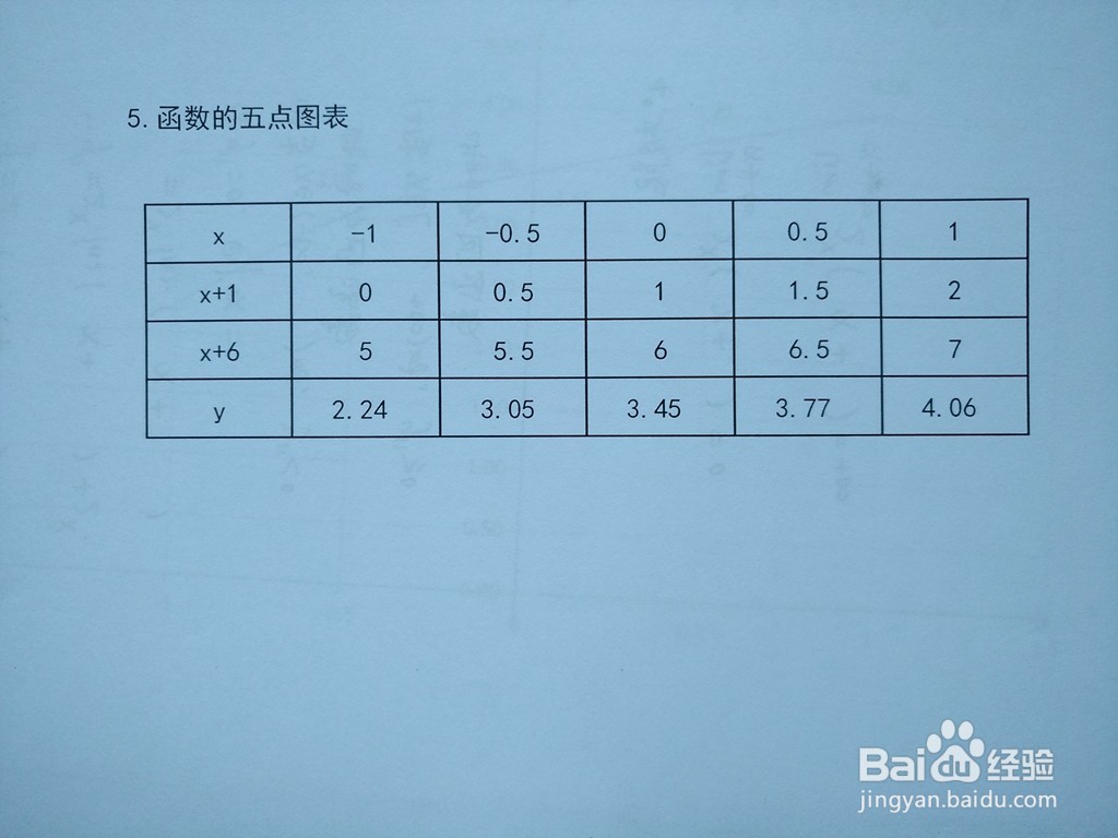 函数y=√(1+x)+√(6+x)的图像