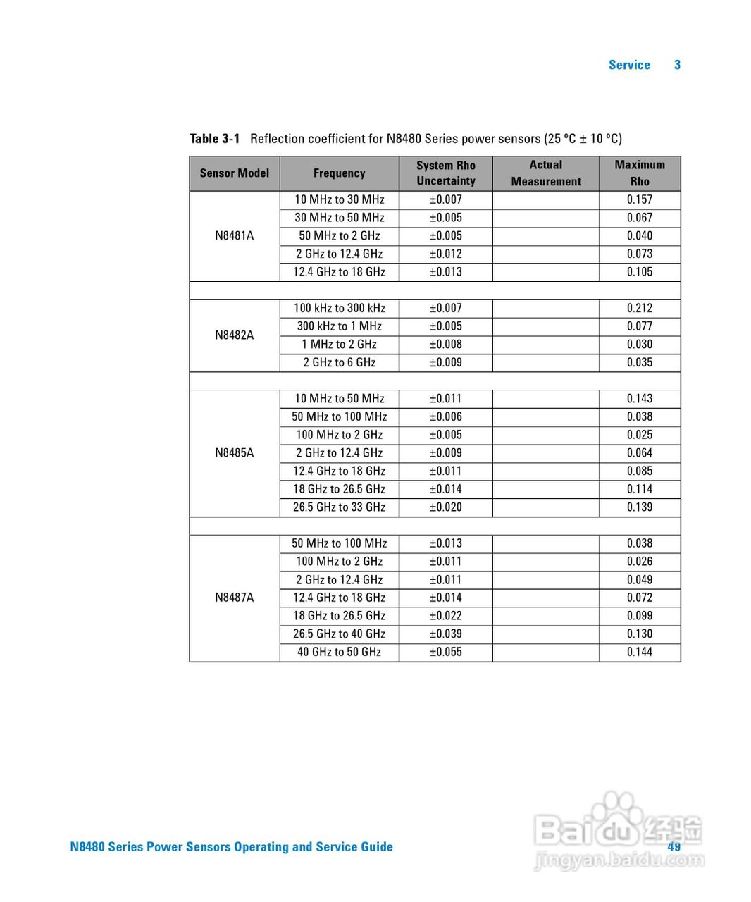 N8481H功率感测器使用手册:[7]
