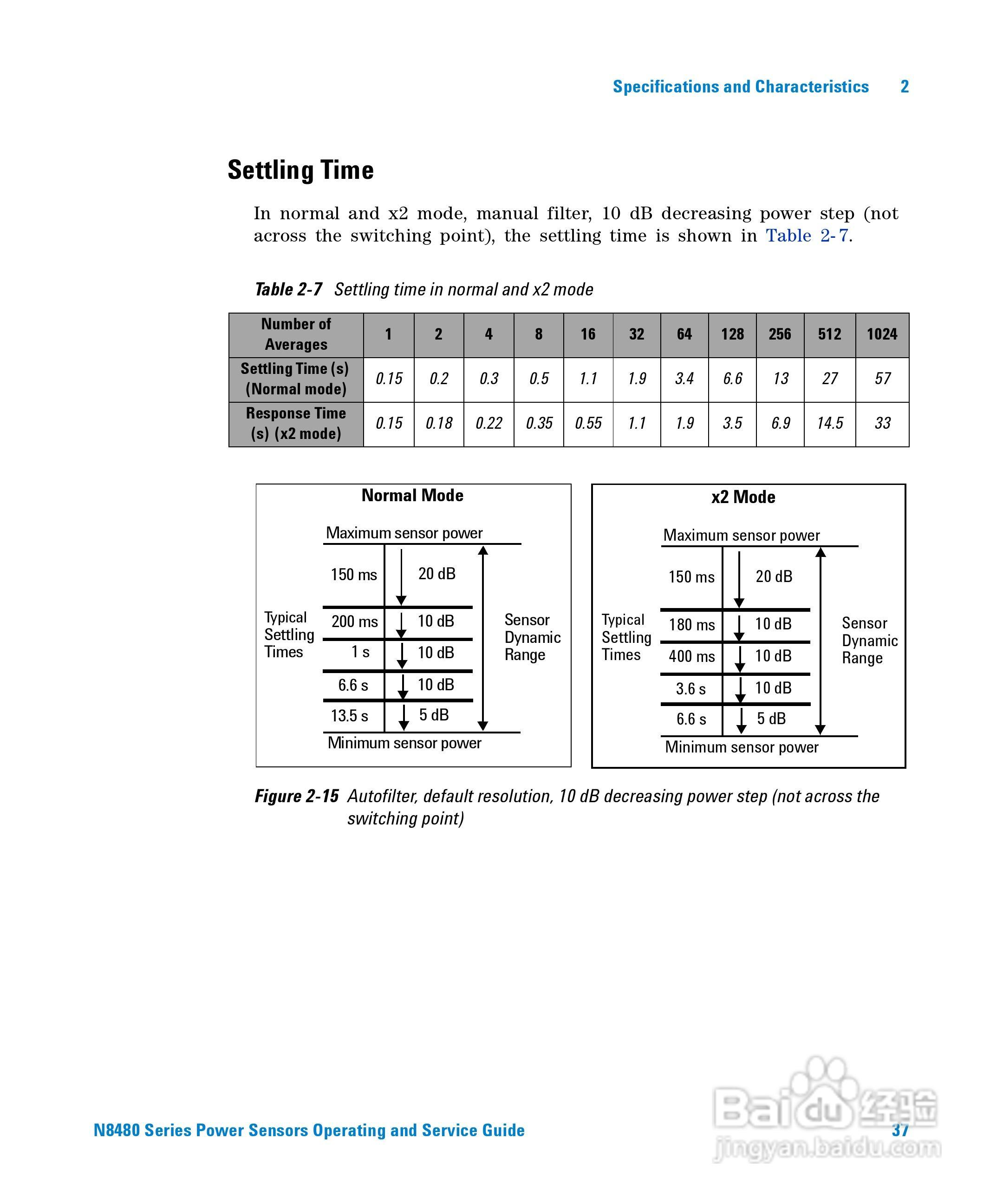 N8481A功率感测器使用手册:[6]