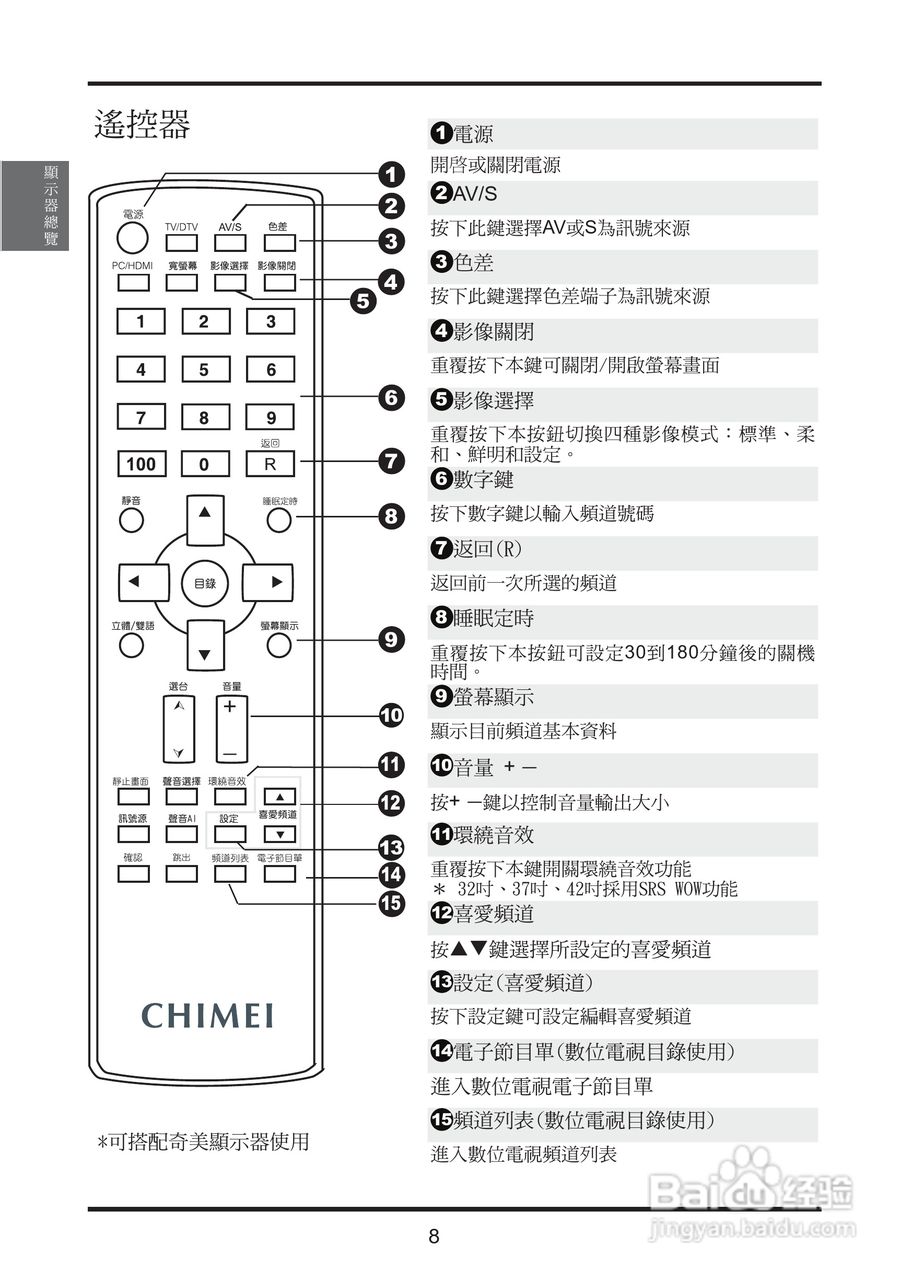 奇美多媒体液晶显示器TL-37S2100D型使用说明书:[2]