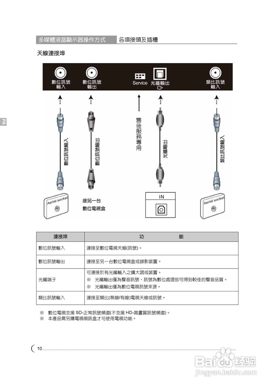 奇美多媒体液晶显示器TL-47X7000D型使用说明书:[2]