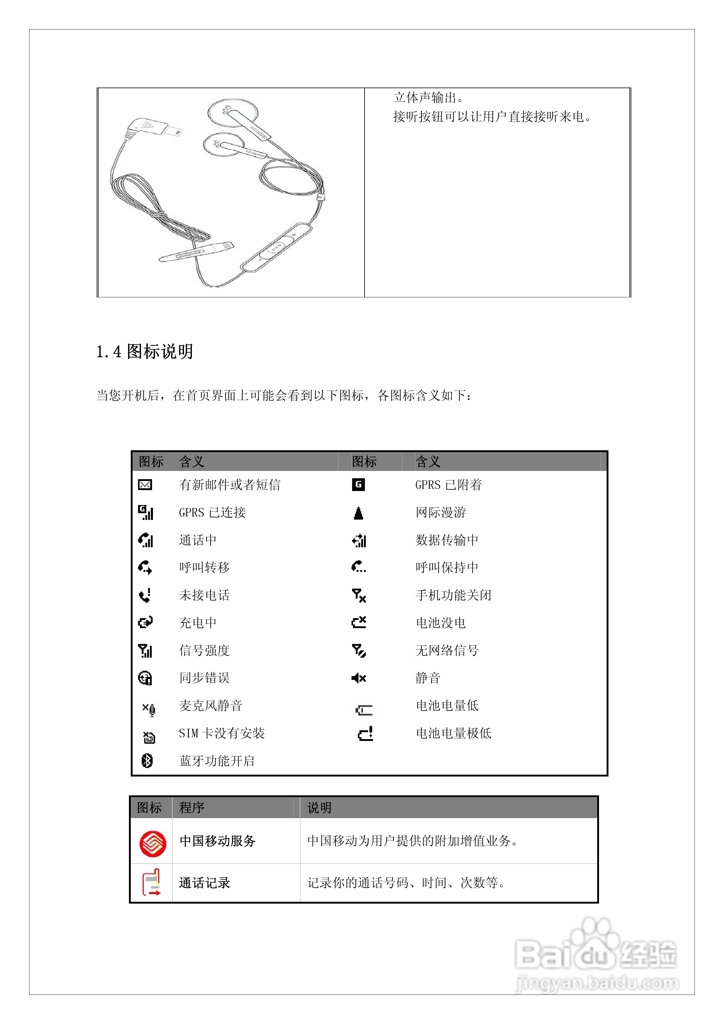 多普达710手机使用说明书:[1]