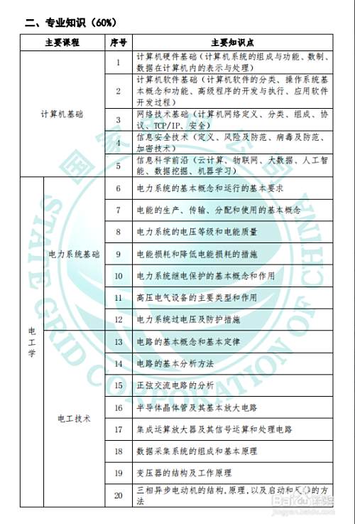 国家电网考试届其他工学类考纲 百度经验