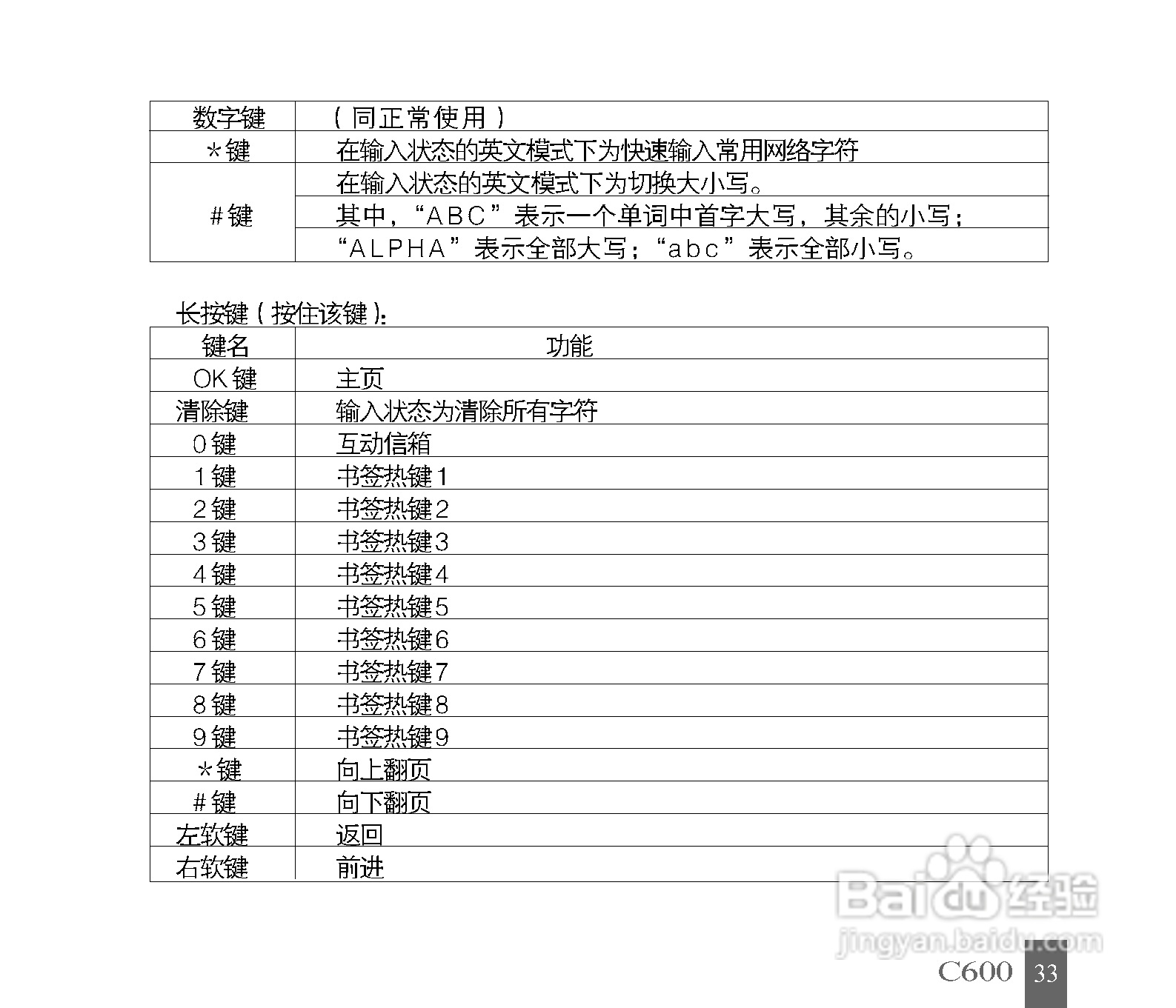 中兴C600手机使用说明书:[4]