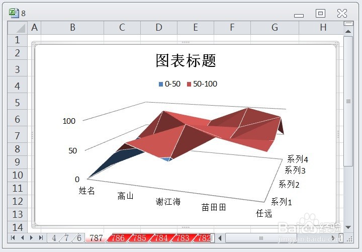 EXCEL怎么让三维曲面图的图表布局显示布局3效果