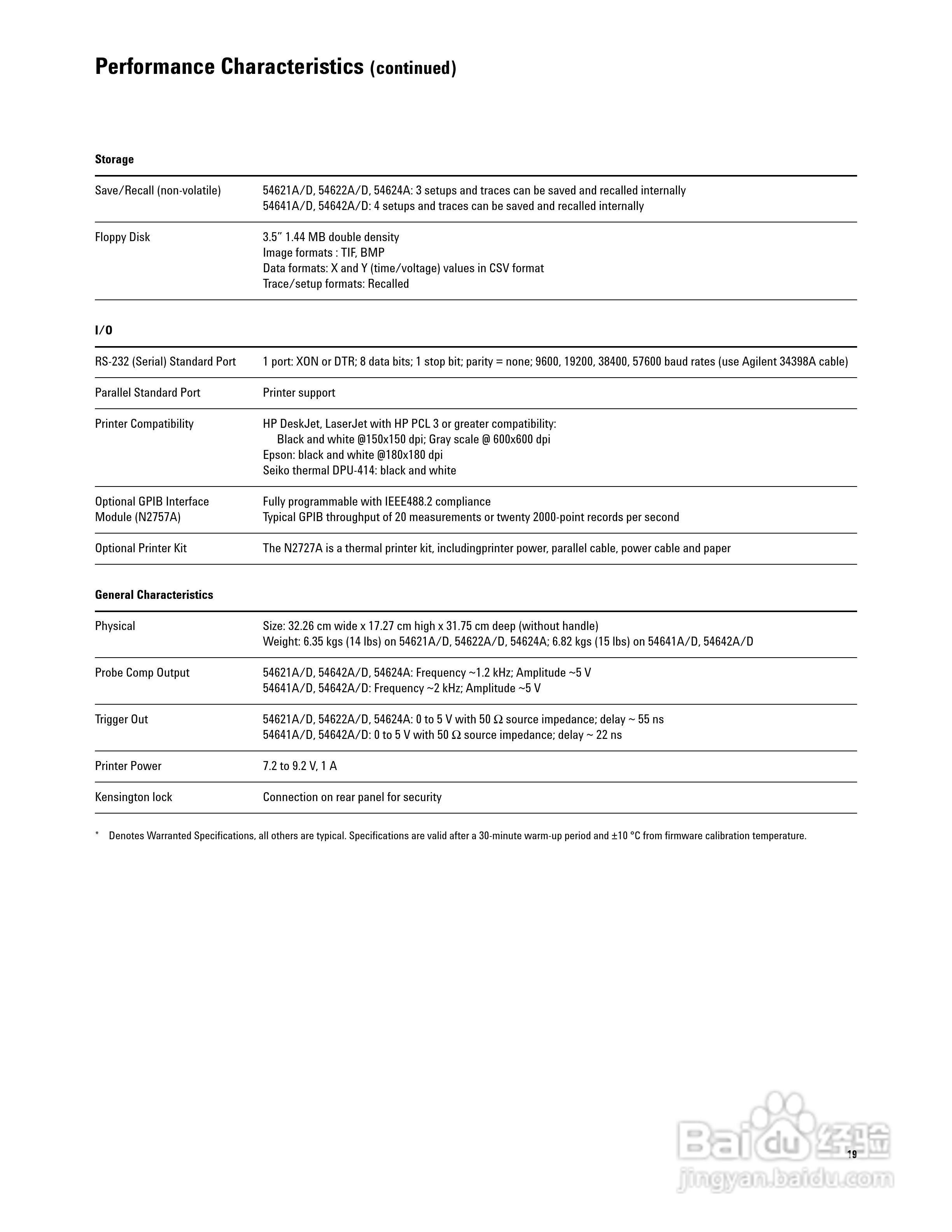 HP 54600SERIES仪器说明书:[2]