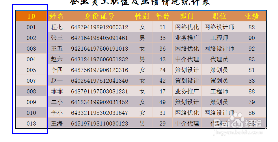 excel函数实例教程：[12]VLOOKUP函数怎么用