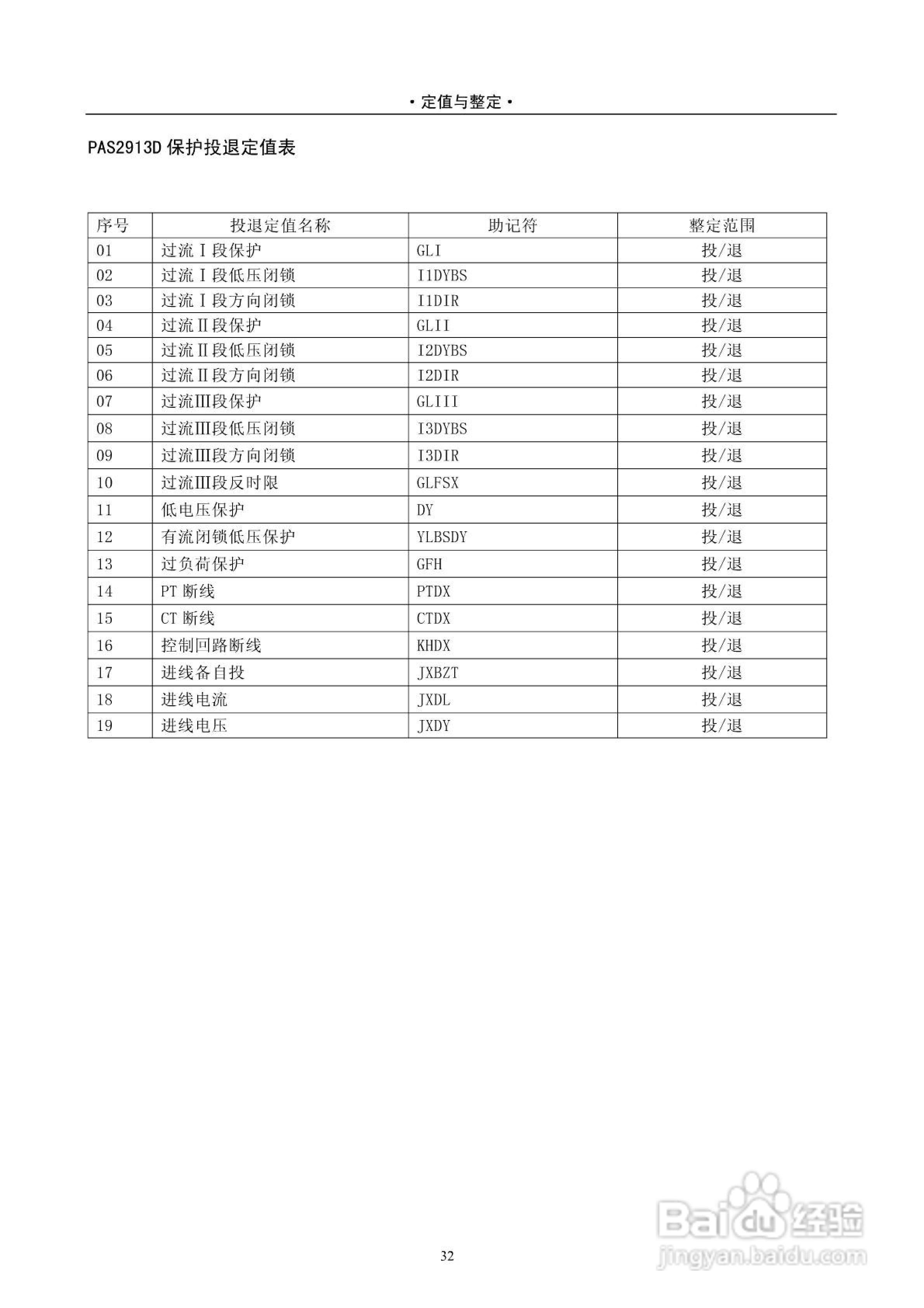 安能PAS2916D数字式线路保护测控装置技术说明书:[4]