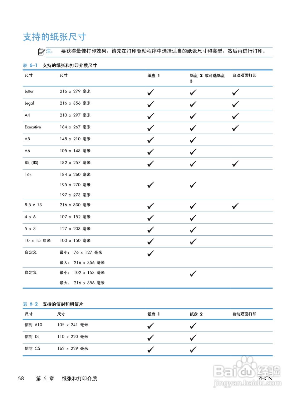 惠普LASERJET PRO 300 COLOR M351一体机说明书:[8]