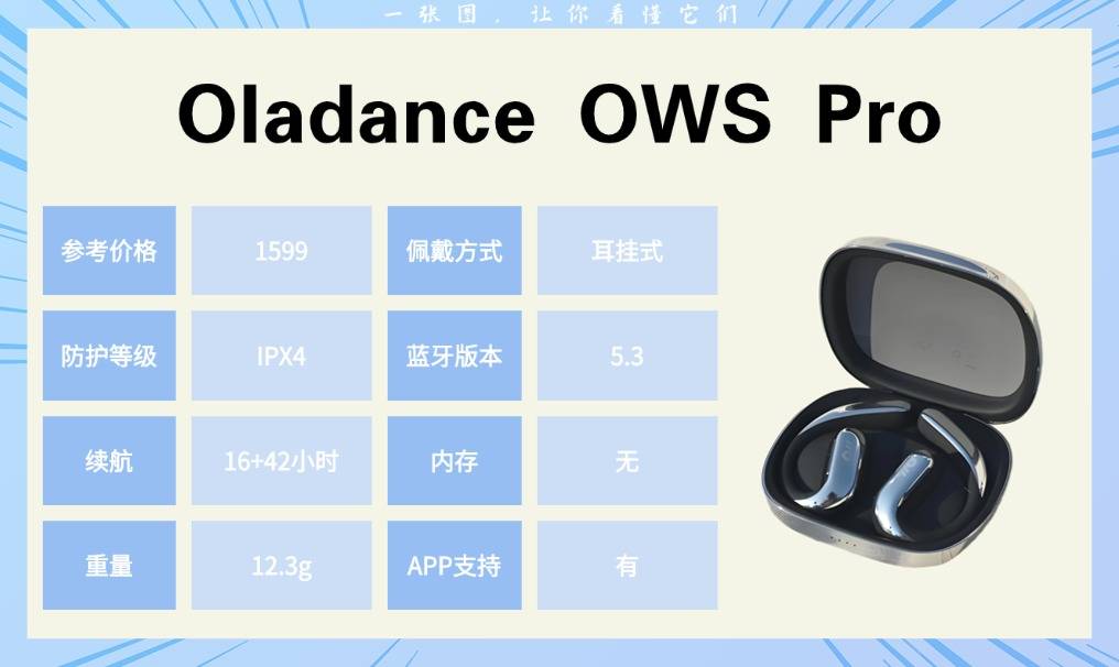 骑行运动耳机哪个好？适配跑步、健身、骑行的运动耳机实测分享