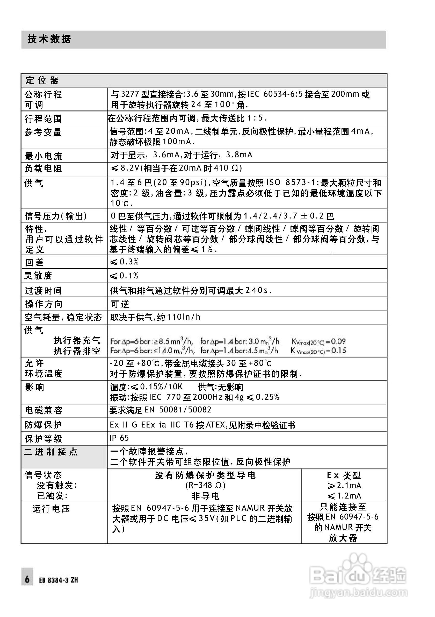Samson 3730型阀门定位器中文安装维修手册:[1]