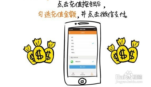 智能电动车充电站的使用方法