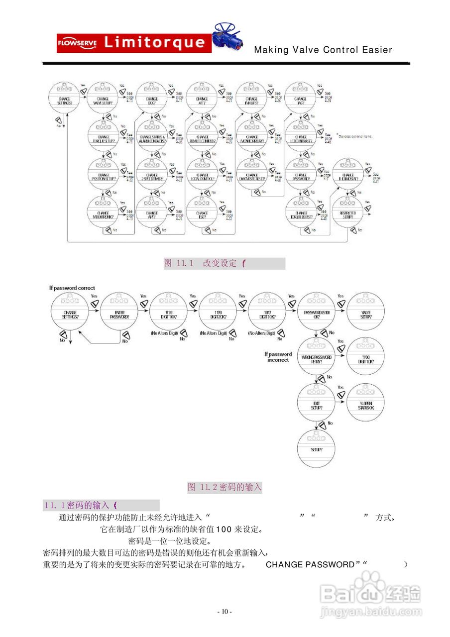 利密托克limitorque执行器安装和操作手册:[2]