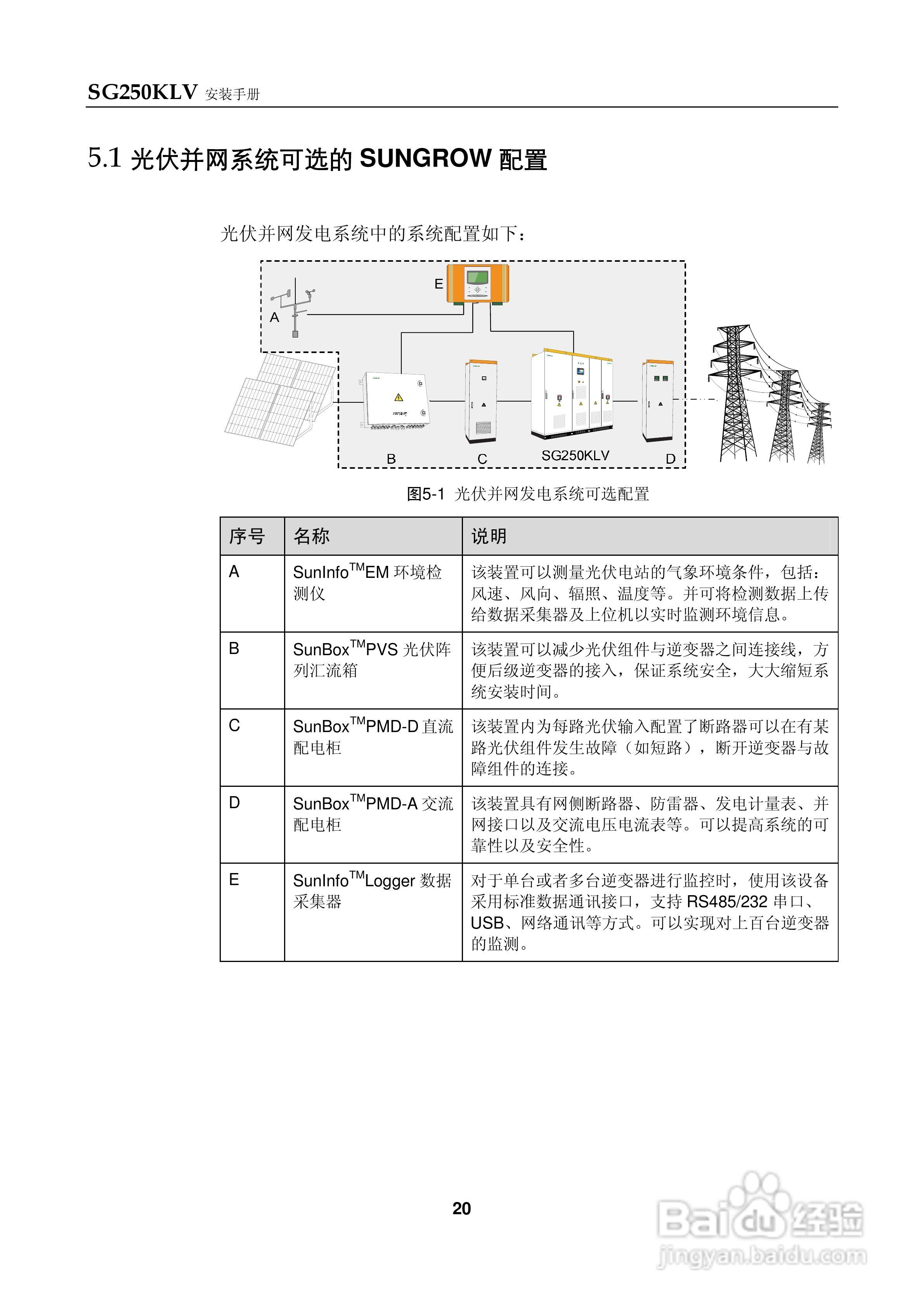 SG250KLV光伏并网逆变器使用手册:[3]