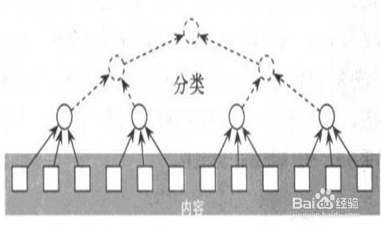 微商如何做博客引流？