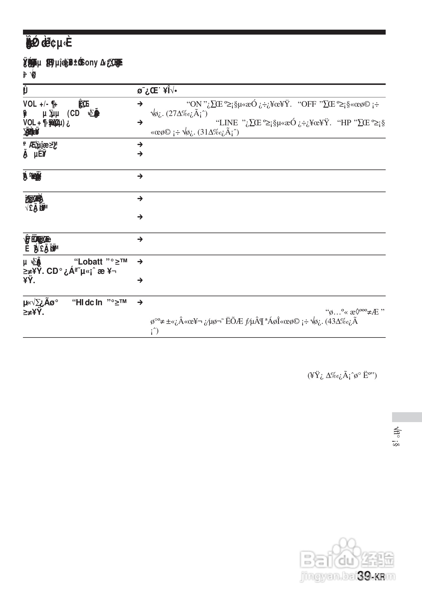 SONY DNE900LS随身听使用说明书:[13]