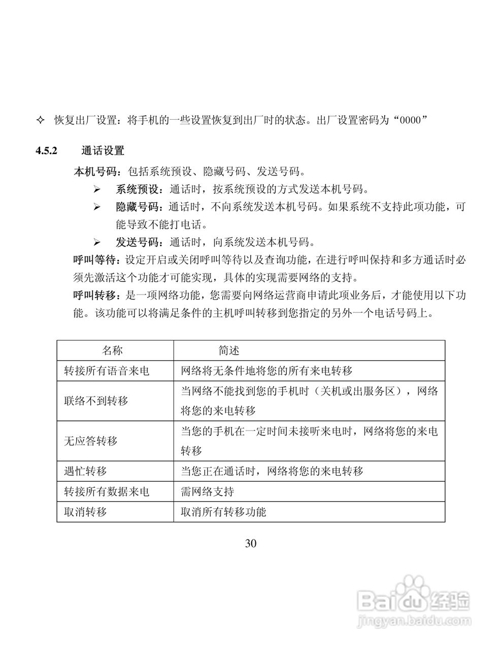 纽曼M6手机使用说明书:[4]