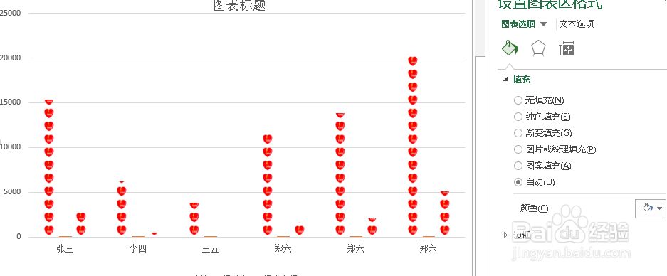 在Excel中如何制作有创意的柱形图