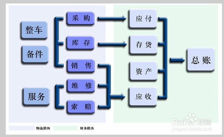 IT系统介绍：[1]简介