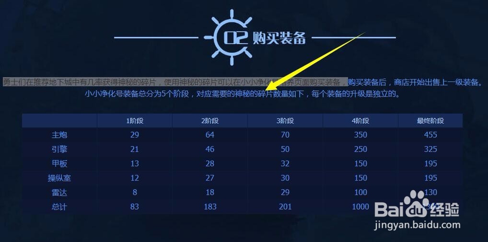 dnf小小进化号怎么获得