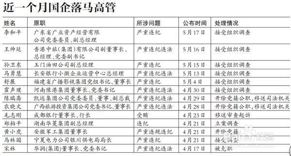 如何看财经新闻买卖股票赚钱