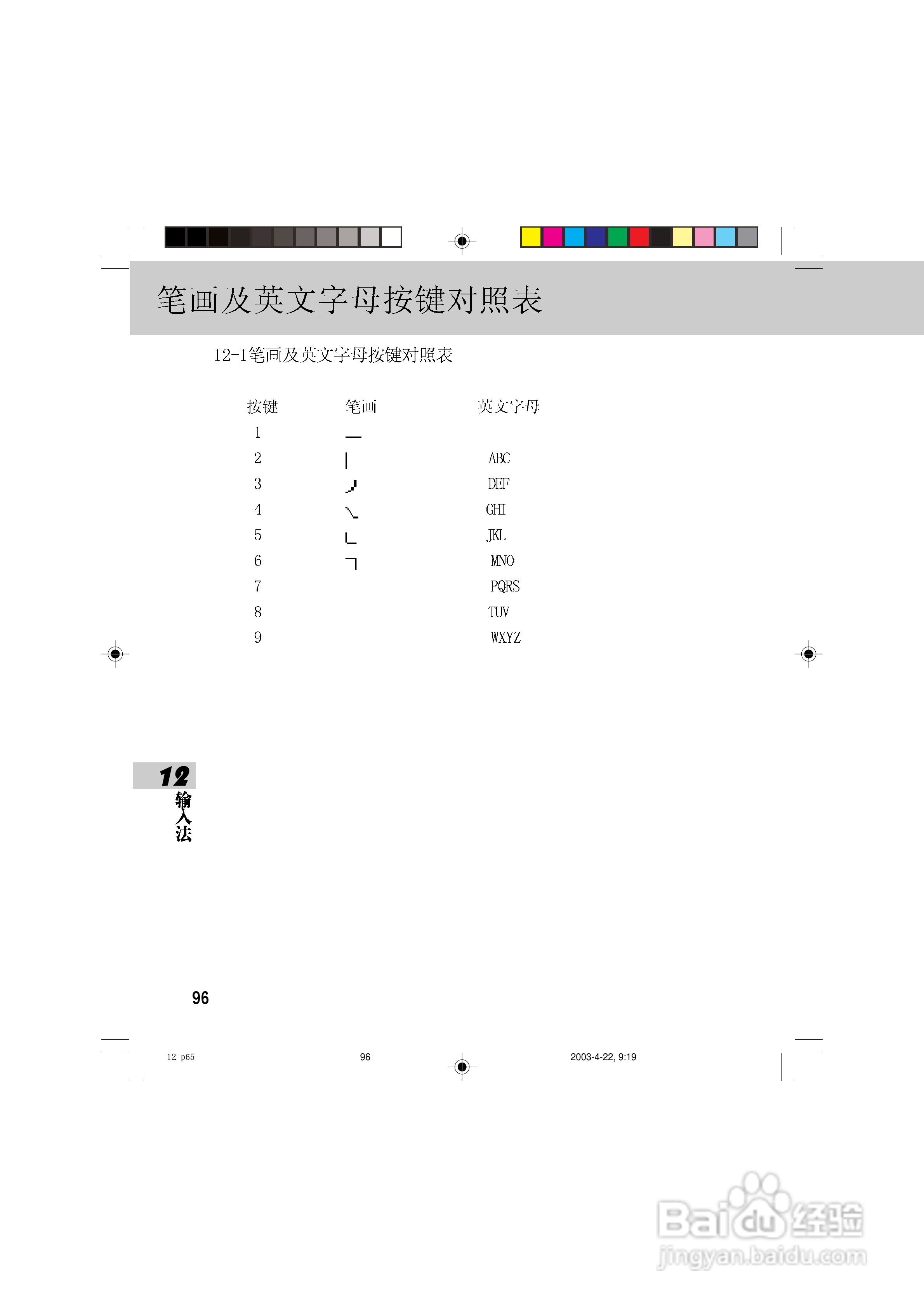 OKWAP 510手机说明书:[11]