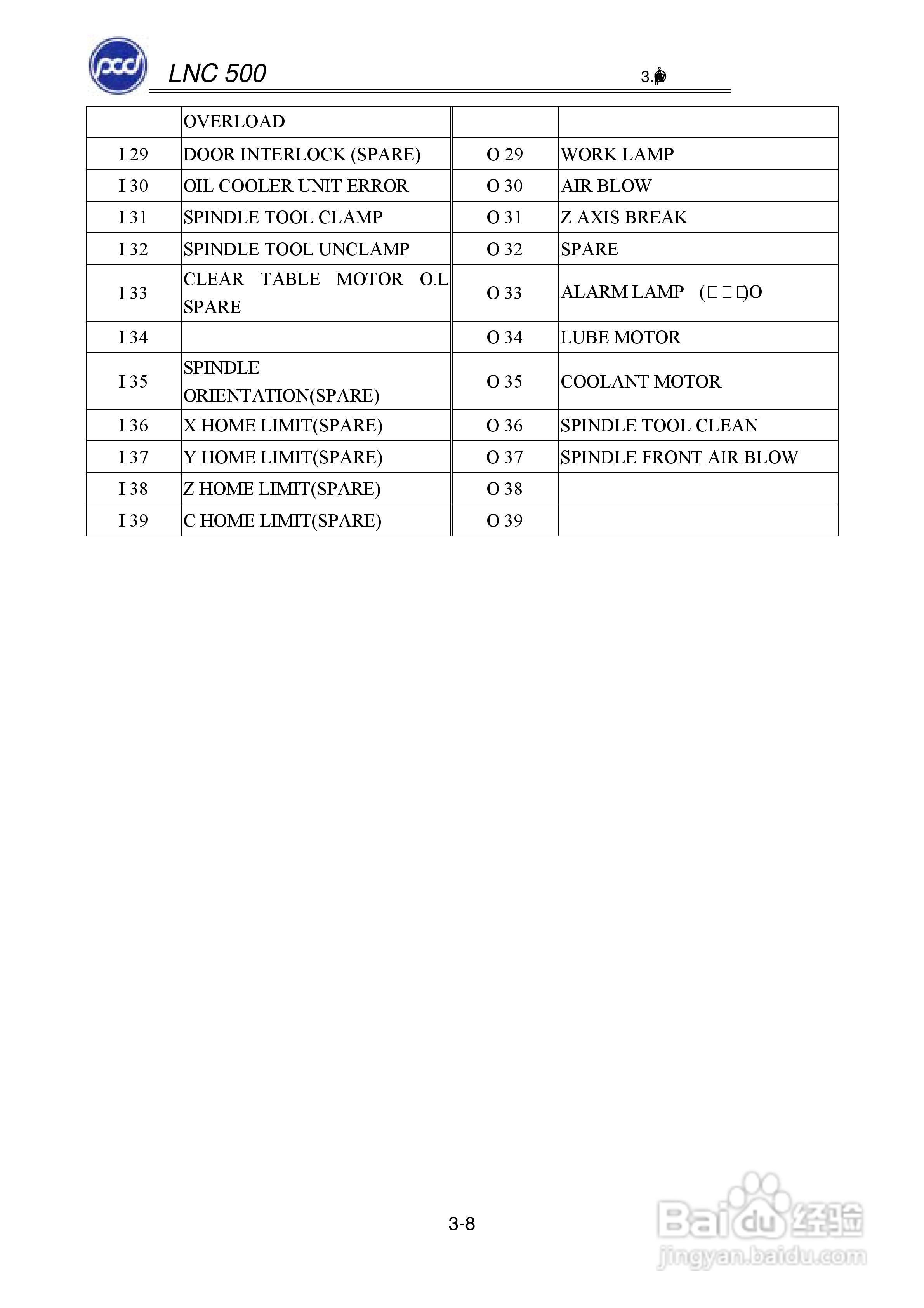 宝元科技LNC-M500系列铣床控制器维护手册:[3]